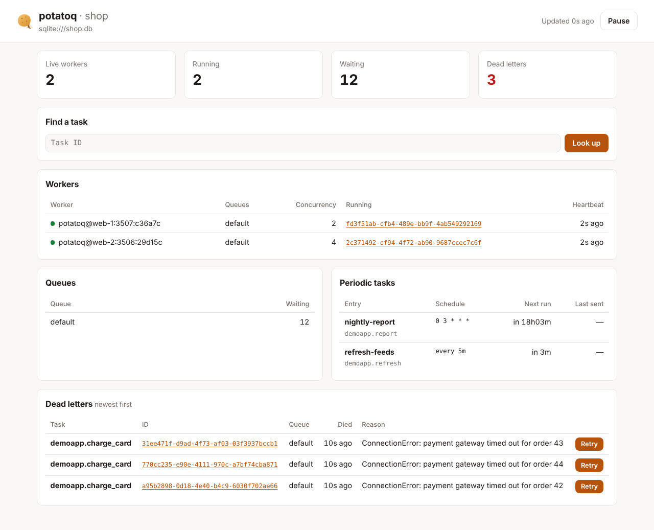 The potatoq dashboard: summary tiles, workers, queues, periodic tasks and dead letters